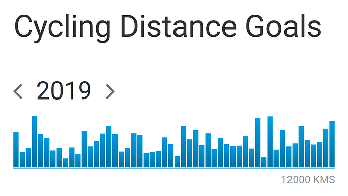 cycling_distance_goals